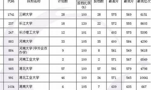 2017年高考一批分数线_2017年高考一批录取