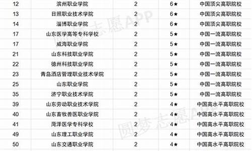 2024公办大专分数线,2024公办大专分数线单招