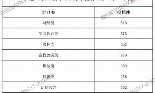 高考高考分数线总分,高考高考分数线2017