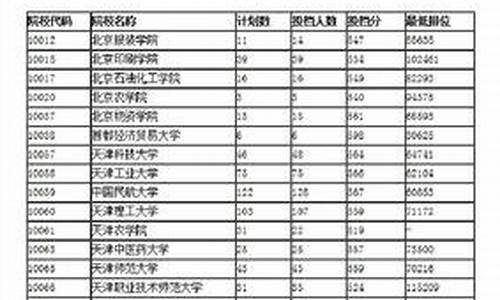 2017四川高考重本分数线,2017年高考四川本科线