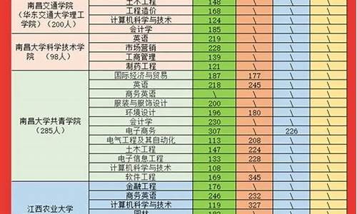 录取分数什么时候公布_录取成绩什么时候出