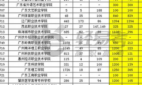 广东高职高考3+证书,广东高职高考成绩