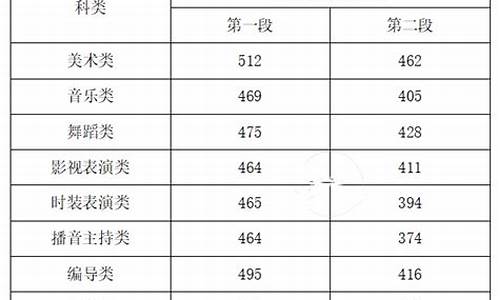 四川艺术类高考分数线_四川艺术类高考分数线2023