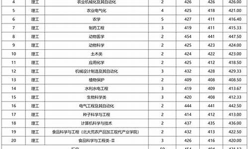 2022年高考分数线分析_2022年高考分数线分析四川