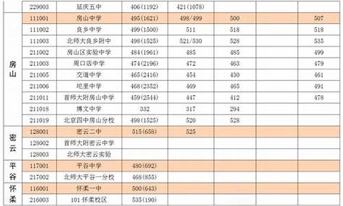 北京十三中高考成绩2023年,北京十三中高考成绩