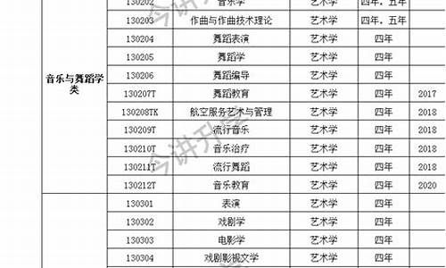 2023年本科专业目录汇总_2023年本科专业目录pdf