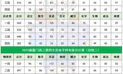 福建省高考切线预测,2024福建高考切线