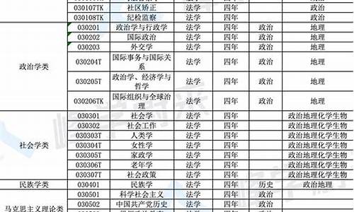 最新本科专业分类目录大全,本科专业分类2021