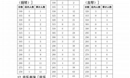 四川2016高考一分一段表_2016四川高考分段