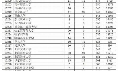 2016广东高考难度_2016年广东高考难吗