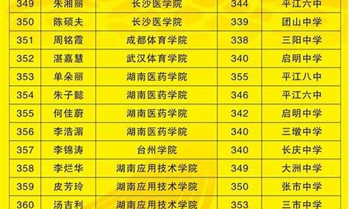 2016年高考全国第一名_2016年高考前100名