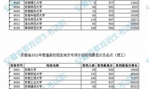 安徽省地方专项分数线_安徽地方专项高考录取