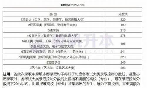 录取分数线是如何划定的呢,录取分数线意思