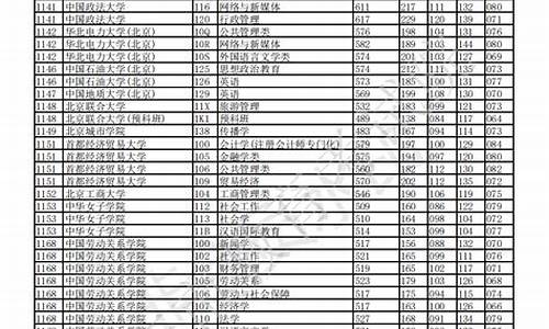 重庆市高考分数排名查询_重庆市高考分数