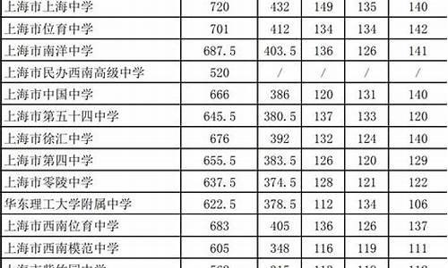 2024年中考分数线,2024最低多少分能上高中