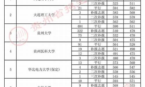 2017高考补报志愿时间怎么填_2017高考补报志愿时间