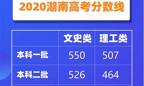 湖南今年高考理科壮元,湖南省今年理科状元