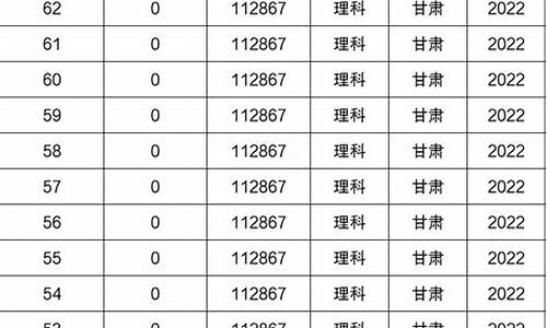 甘肃高考1500名,甘肃高考100名2017