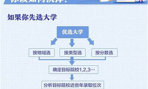 山东高考志愿填报流程,山东高考志愿报考步骤