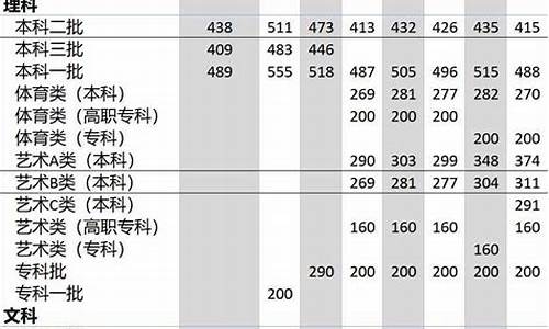 高考二批次录取_高考二批次录取分数线