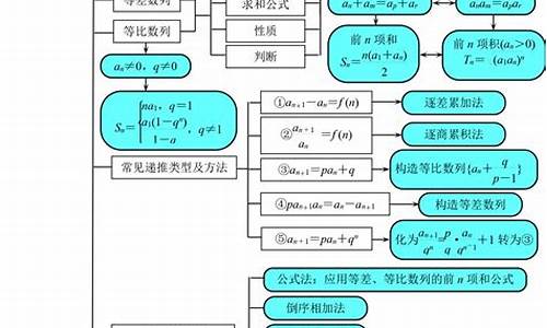 2016高考数学答案解析,2016高考数学知识点