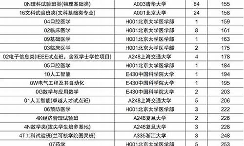 山东高考预估投档线是多少_山东高考预估投档线