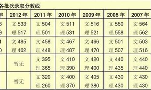 甘肃近年高考人数_甘肃近年高考