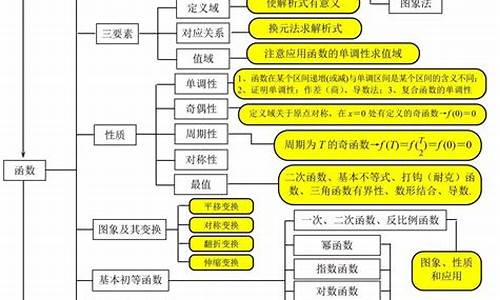 集合高考题汇编,高考集合知识点