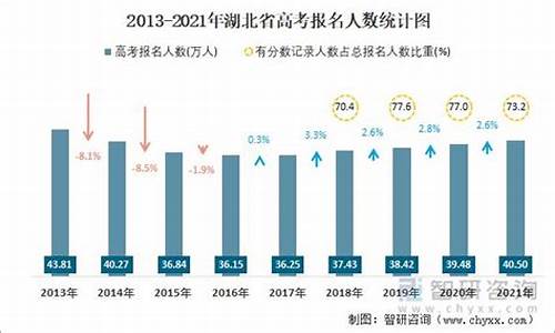 2017湖北高考人数,2017年湖北高考分数