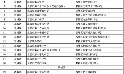 2020北京高考_2020北京高考一分一段表