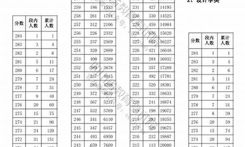 2017年艺考总分_2017年艺体生高考