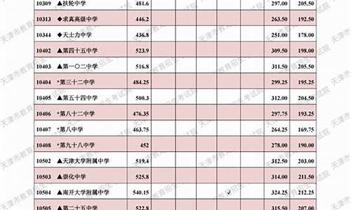 今年中考分数线2023新疆,今年中考分数线2023