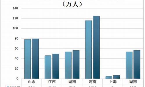 高考报名总人数怎么填,高考报名总人数