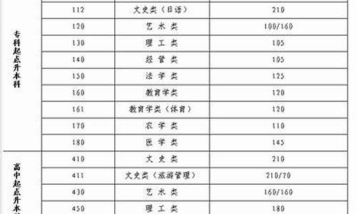 2013年江苏高考分数查询_江苏2013年高考时间