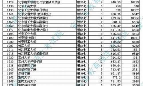 2017年河南高考艺术录取分数线,2017高考艺术生分数线河南