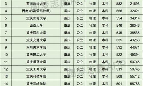 2024重庆大学录取线,2024重庆大学录取线是多少分