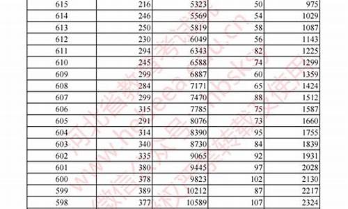 16年高考成绩什么时候出的,16年高考成绩