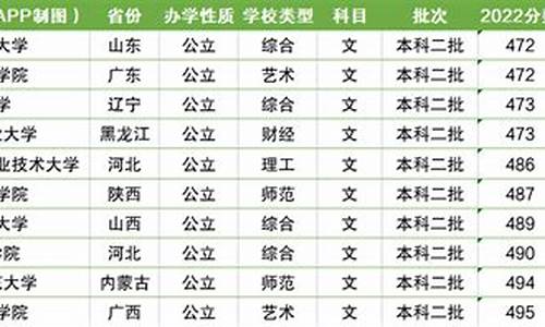 分数较低的法学院_分数线最低的法学本科院校