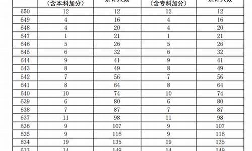 2020年高考广东省,广东2020届高考