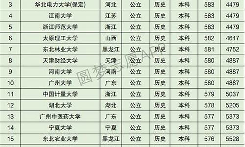 2020年重庆高考前十名,重庆高考排名2017