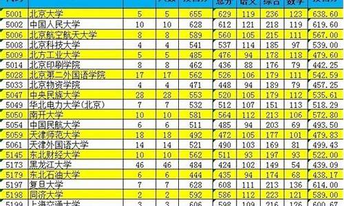 新疆高考体育_新疆高考体育生