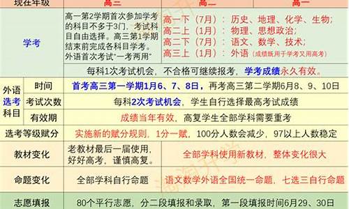 浙江省高考新政策_浙江省高考新政策出台时间