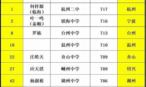 2017湖州高考_2017湖州高考状元