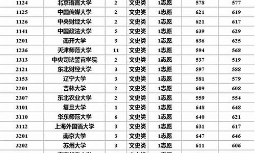 2023高校录取分数线_高校专项分数线