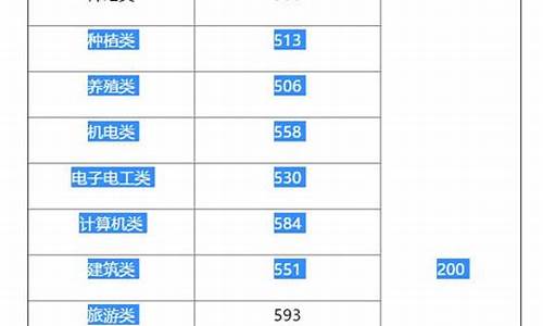 2016湖南高考600,2016湖南高考一本线