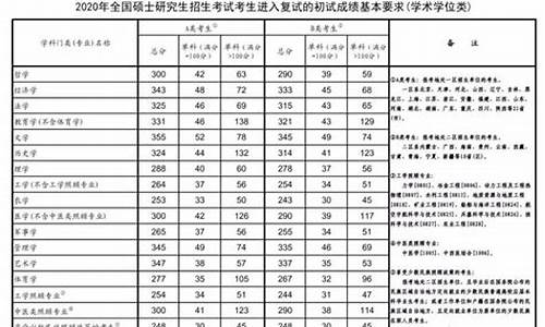 中科大分数线2023是多少分_中科大分数线2023是多少分以上