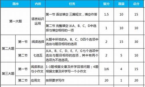 浙江省英语高考总分,浙江高考英语分值