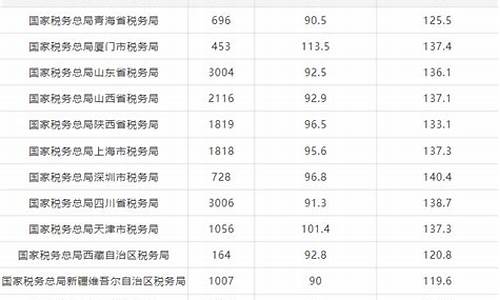 公务员考试最低分数,考公务员最低分数线是多少