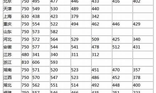 分数线普遍偏高的大学_分数线普遍偏高