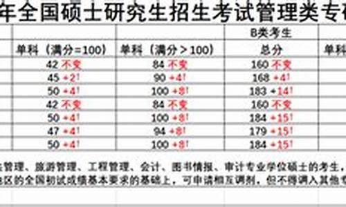 高考调剂是怎么调的啊学生,高考调剂流程